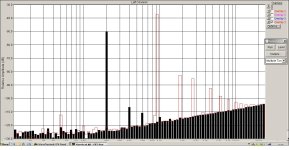 Спектр Айса на 1 ватте на 8 ом -черным. Под максимум-красным.JPG