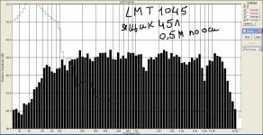 ШИРИКот Рутковского в измер-ящике.JPG ШИРИКот Рутковского в измер-ящике.JPG