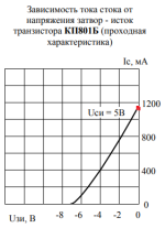 КП801Б.png