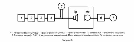 Измерение чувств новый гост.jpg