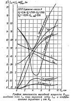 6П1П график зависомости.png