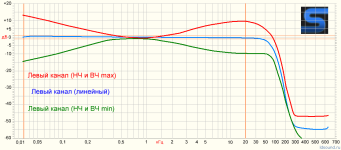 optonica-sm1515_test-ldsound_ru-2-min.png