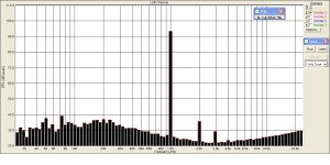 УНЧ  на германии.Спектр  сигнала  на 1 кГц  1 Вольт на 8 Ом.jpg