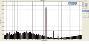 УНЧ на германии   1 кгц  1,5вольт на 8 Омах.jpg