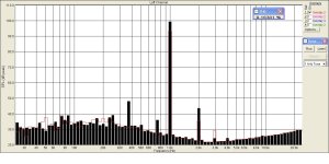 УНЧ на германии  1кгц  2.2 вольта на 8 Ом.jpg