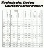 Telefunken_Lautsprecher_1972-Daten.jpg