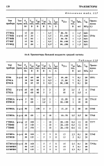 Diodes, транзисторы, ИМС 1994г_129.png