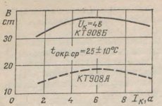 КТ908.jpg