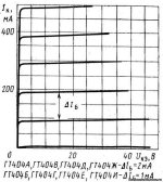 ВАХ_ГТ404.jpg ВАХ_ГТ404.jpg