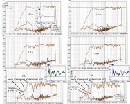 Нелинейные и импульсные искажения АС при разном удалении от микрофона ( ушей).jpg