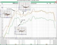 АЧХ и искажения звук. сигнала на разном расстоянии и при разном уровне громкости.jpg