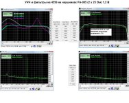 УНЧ и фильтры на 4556 на наушниках FA-005 ( 25 Ом) 1,2 В.jpg