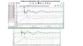 Графики для фазировки саба с полочником или монитором.jpg