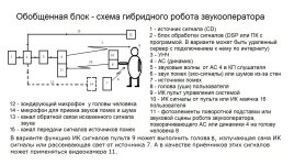 2.00-2.20 Варианты робтов звуко(видео) операторов  2.jpg