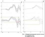 Разброс АЧХ у разных слушателей.jpg