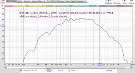 Акисуи АЧХ с фильтром на Оси твитера 0_7метра.jpg