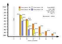 6Н23П__ Ra 8K2 Rk 410R 1 кГц вых_ампл.JPG