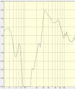 Эффективность фазоинвертора.JPG