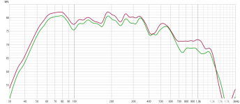 ось_точка зел..png