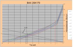 ВАХ.jpg ВАХ.jpg