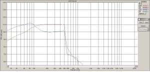 25 ГДН3-4 в ящике 10л  негерметизированном. Ближнее поле . Резонанс в 10 л. Добротность..jpg