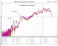 ВЧ динамики 2гдв-36 П и Л каналов.jpg