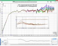 АЧХ 15 АС-201 2 положение НЧ.jpg