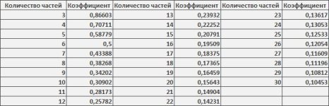 Деление окружности.jpg Деление окружности.jpg