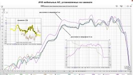 АЧХ мобильных АС, установленных на самокате.jpg