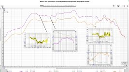Запись АЧХ мобильных колонок разными микрофонами микрофона-головы.jpg