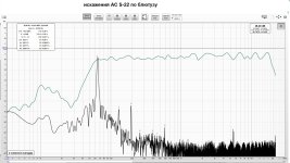 искажения АС S-22 по блютузу.jpg