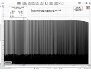 Спектр коротких импульсов с частотой повторения 30 Гц в области ВЧ.jpg