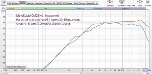 Мелодавид Керамика с фильтром ось и вне.jpg Мелодавид Керамика с фильтром ось и вне.jpg