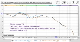 Полярности НЧ СЧ с90ф.jpg