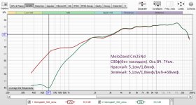 MeloDavid Cm25Nd_1Порядок.jpg