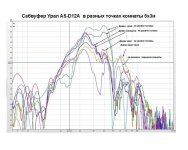 Урал в комнате.jpg