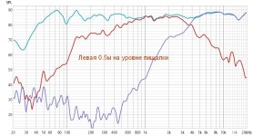 правая АС  стик  СЧ ВЧ.jpg