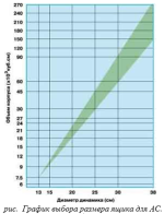 График выбора ящика для АС.png