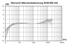 MicCal_ECM999_30.png