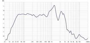 20 см 50ГДН-3.png