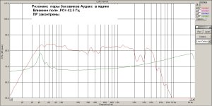 ЗЯ  без  пассивников. Резонанс  в ящике  42.5 Гц.jpg