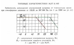 МЛТ и МТ зависимость мошности от температуры .jpg