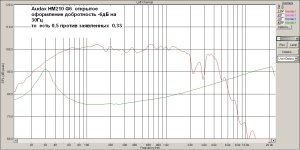 Добротность  21-х Аудаксов.jpg