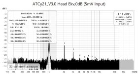 ATCy21_V3_0_Ekv_1kHz_0dB.jpg