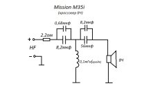 Кросс ВЧ Миссион м35i.jpg