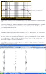 Изм. добротности Бокарёв.jpg