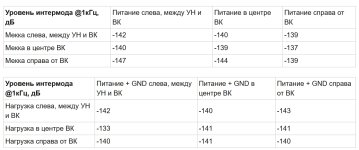ИНТЕРМОДЫ -140 дБ.jpg