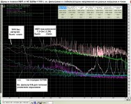 Шумы и помехи ИБП от АС Edifier-1100 c эл. фильтрами и стабилизатором напряжения на разных наг...jpg