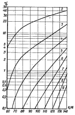 субъективные гармоники.png