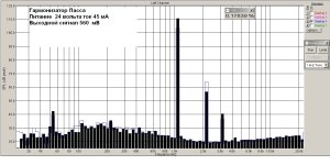 Гармонизатор  Пасса  на пределе тока.jpg